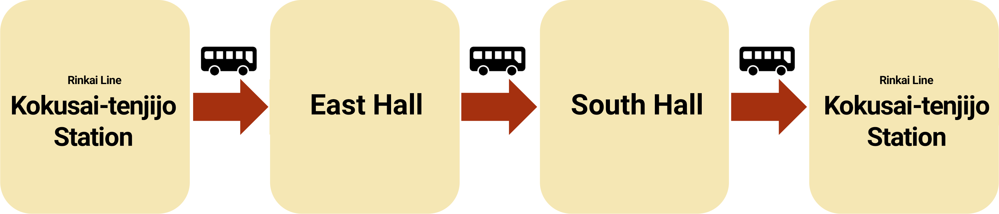 For Rinkai Line users!