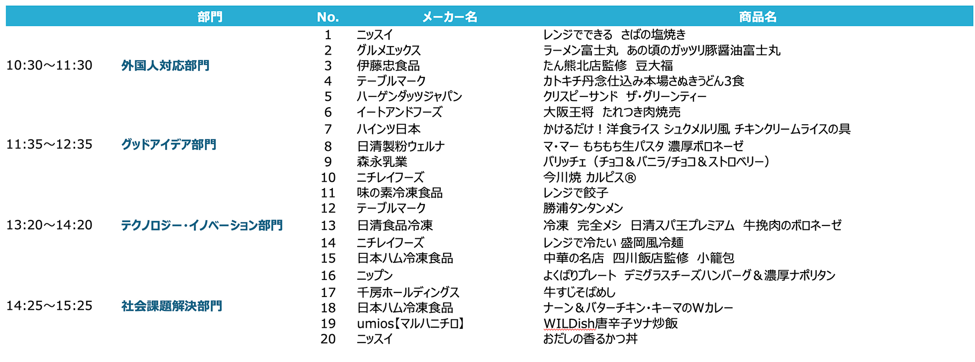 ピッチプレゼンスケジュール