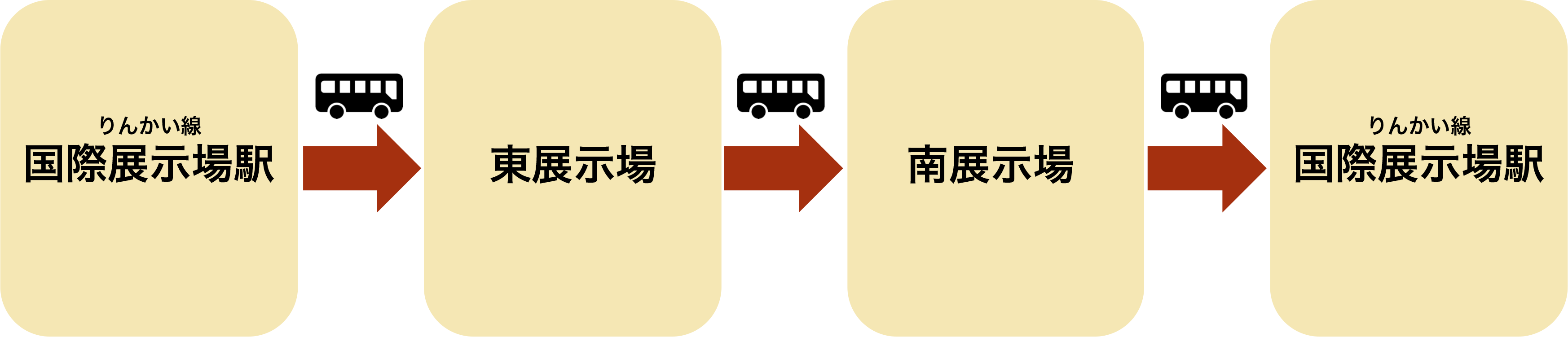 For Rinkai Line users!