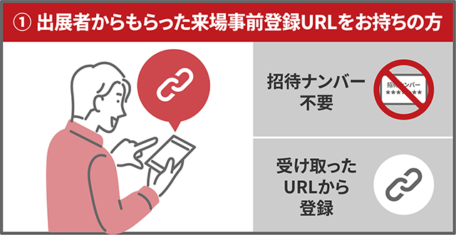 来場登録方法のイラスト